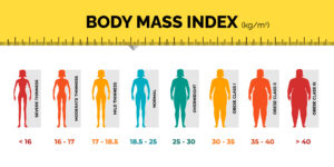 BMI Calculator for Women