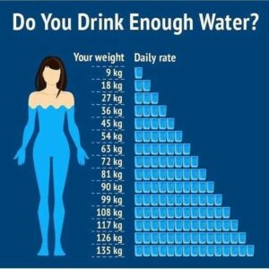 Water Intake Calculator , - daily water intake calculator