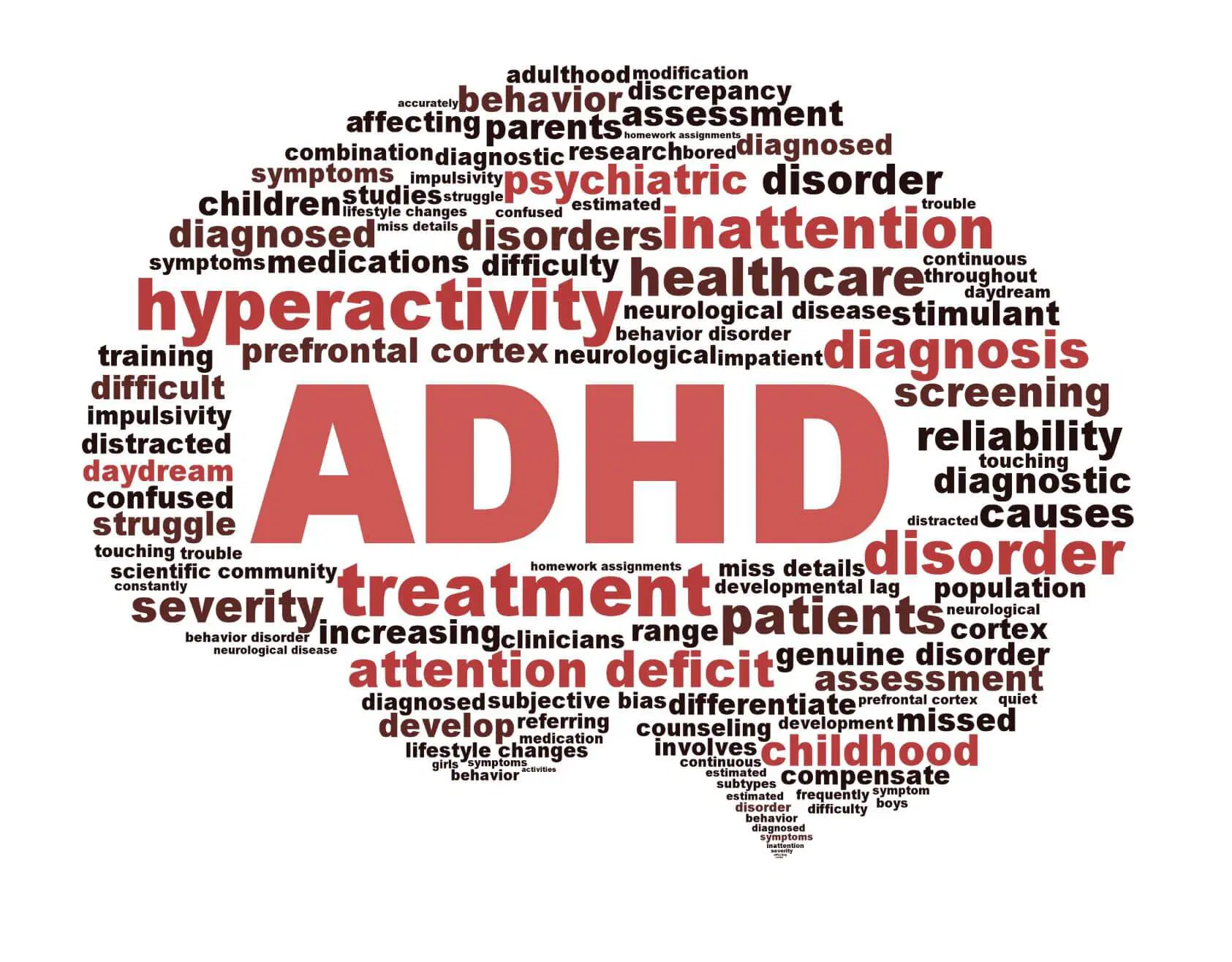 ADHD or anxiety, free adhd test online